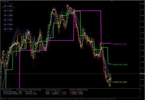 1M Scalping Forex Indicator