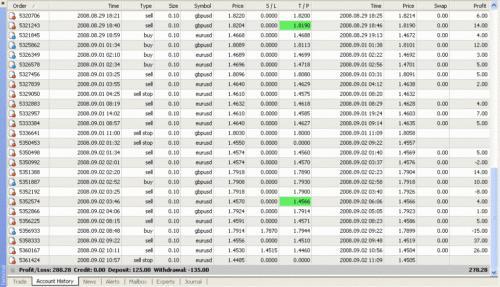 1M Scalping Forex Indicator