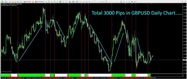 Forex Secret Confirmation indicator