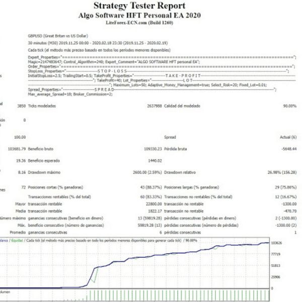 ALGO SOFTWARE HFT PERSONAL 2020 EA