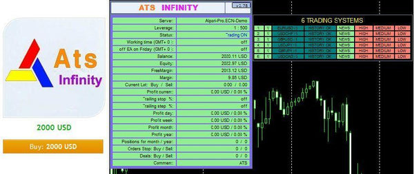 ATS Infinity