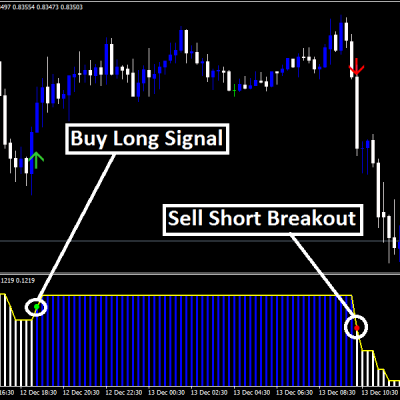 Forex Darvas Pointer Indicator