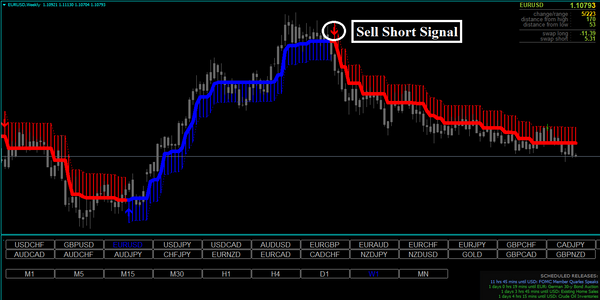 Forex Lacuna Hunter Strategy