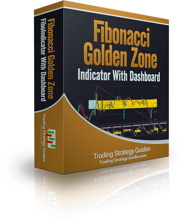 Fibonacci Golden Zone