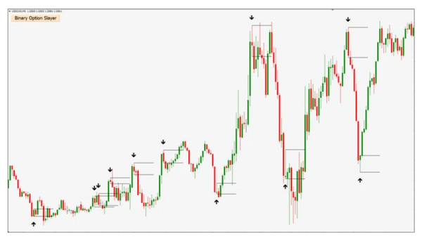 Binary Option Slayer v2.0