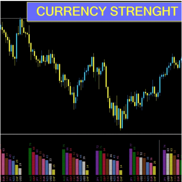 CURRENCY STRENGTH METER