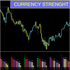 CURRENCY STRENGTH METER