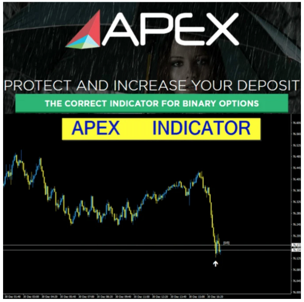 APEX 3 indicator