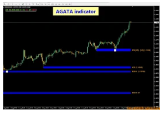 Agata 7 Indicator