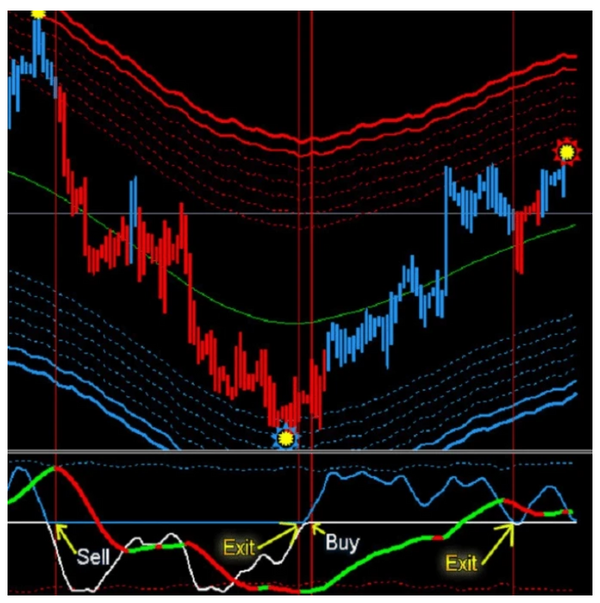 Forex Lines v7