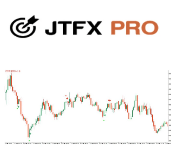 JTFX Pro System