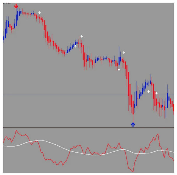 Indigo Trader EA + Indicators