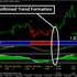 Forex Trend Pursuer