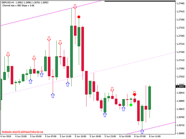 Spider Strategy Binary Options