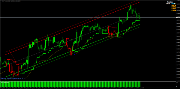 Gann Signal Sistems_v4.3