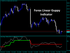 Linear Guppy Indicator