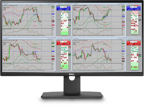 MT4 Forex Dashboard