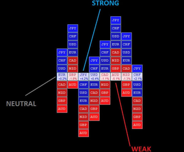 MTF Trend Heatmap