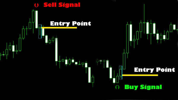 Marvine BUY SELL ARROW Never Repaint