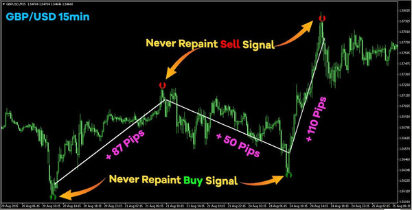 Marvine BUY SELL ARROW Never Repaint