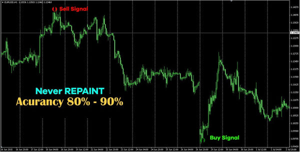 Marvine BUY SELL ARROW Never Repaint