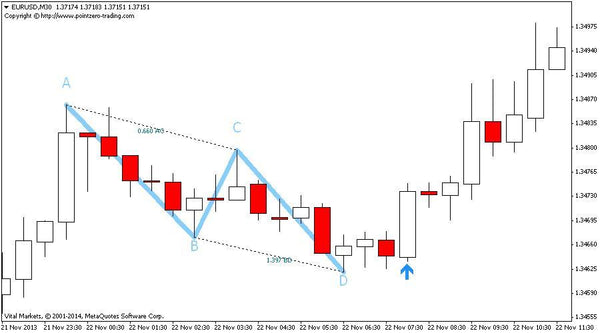 ABCD Retracement 6.0(Metatrader Indicator (MT4/MT5))