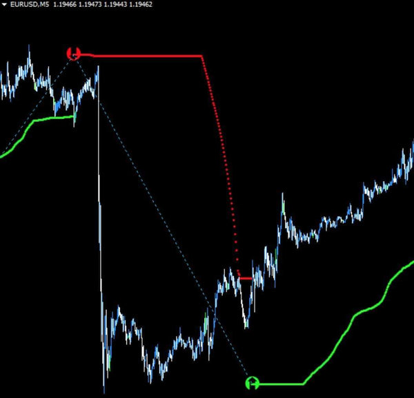 Pips Scalper Pro