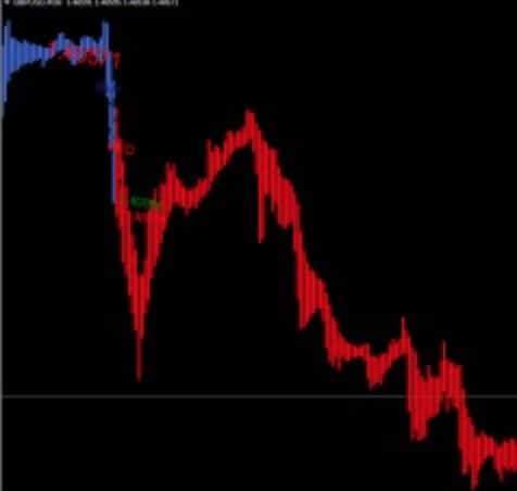 Renko Gram Indicator