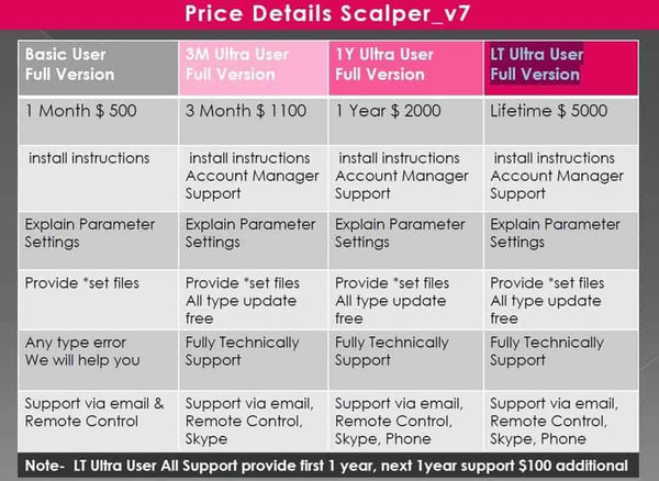 Scalper V7 Wicks EA