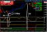 Scalping Action Forex Indicator
