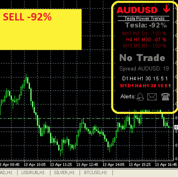 Tesla Forex Power Trends