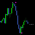 Binary Turbo Plus ++ Indicator