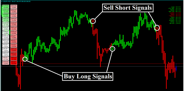 Forex Alozard Strategy