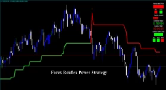 Forex Rouflex Power Strategy