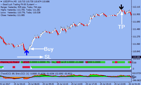 Action Trade Forex Indicator