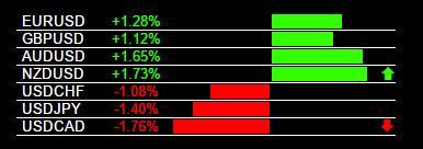 FOREX CURRENCY STRENGTH ROBOT THAT TURNED $10K TO $1M IN 90 DAYS!