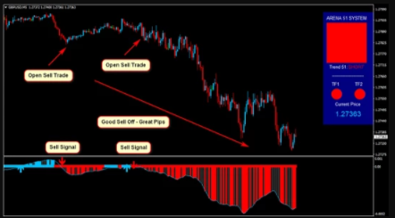 Arena 51 Forex System