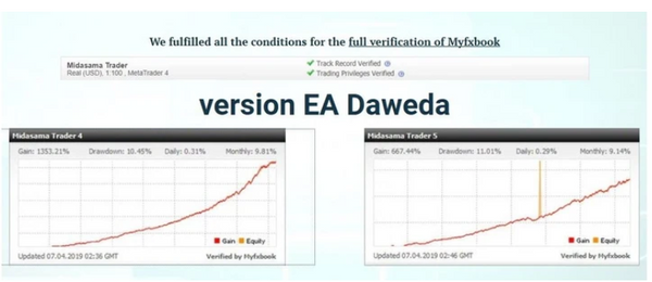 MIDASAMA TRADER EA V.DAWEDA-CORRELATION