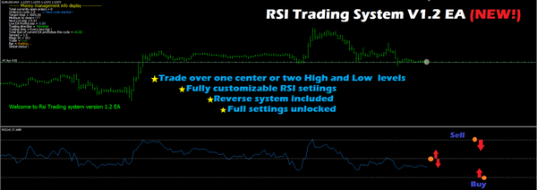 RSI Trading System V3.0 EA