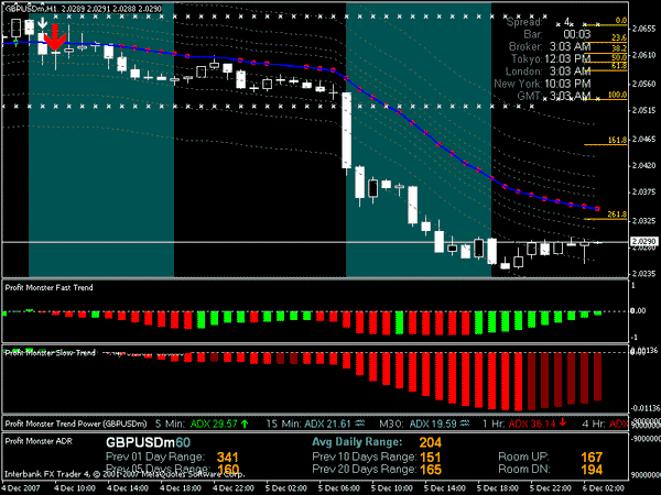 Forex Profit Monster