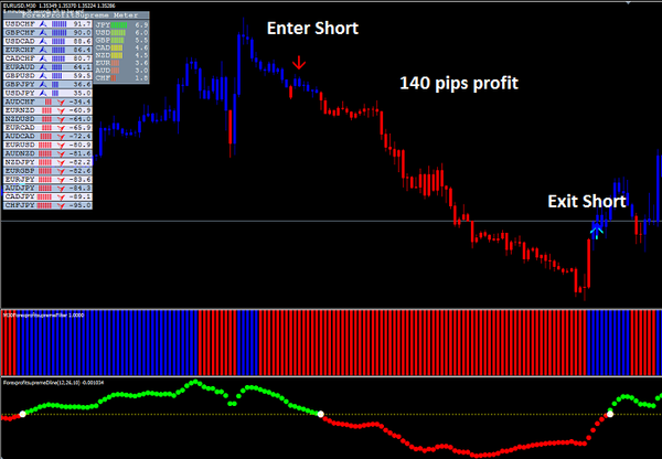 Forex Profit Supreme Strategy