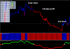 Forex Profit Supreme Strategy