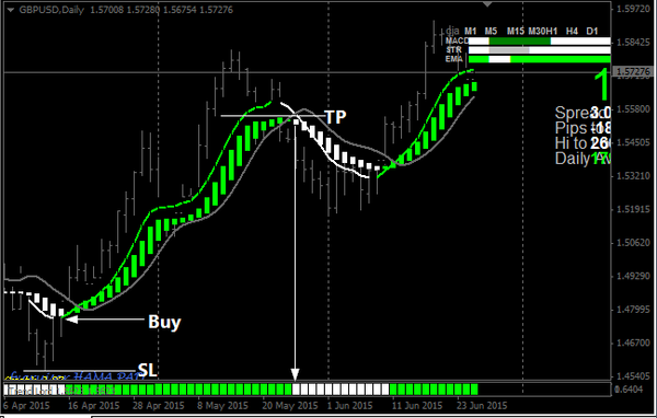 Green Renko System Forex Indicator