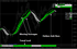 Green Renko System Forex Indicator