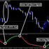 Forex Gentor Swami Indicator