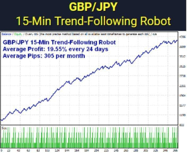 rTrader – 3 great robots for GBP/JPY