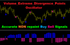 Volume Extreme Divergence Points Oscillator