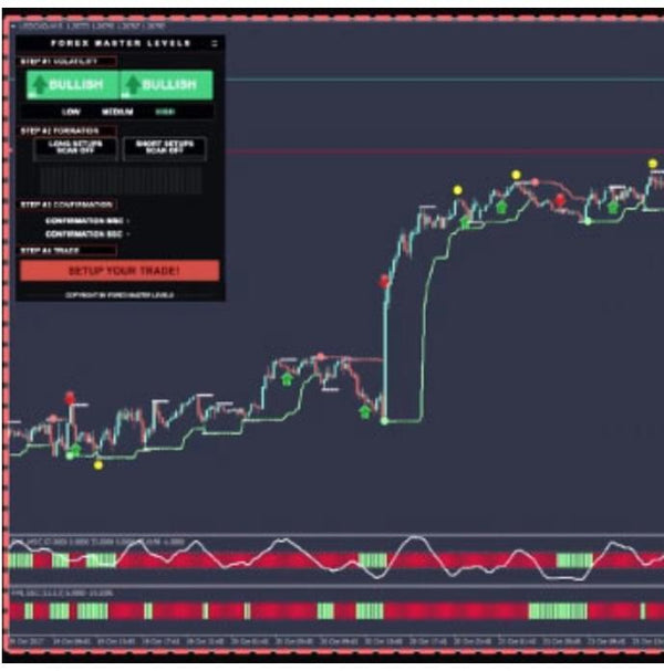 FOREX MASTER LEVELS by Nicola Delic