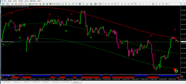 Forex MT4 Indicators