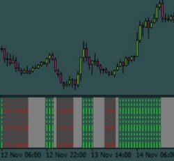 Trend and Flat Indicator